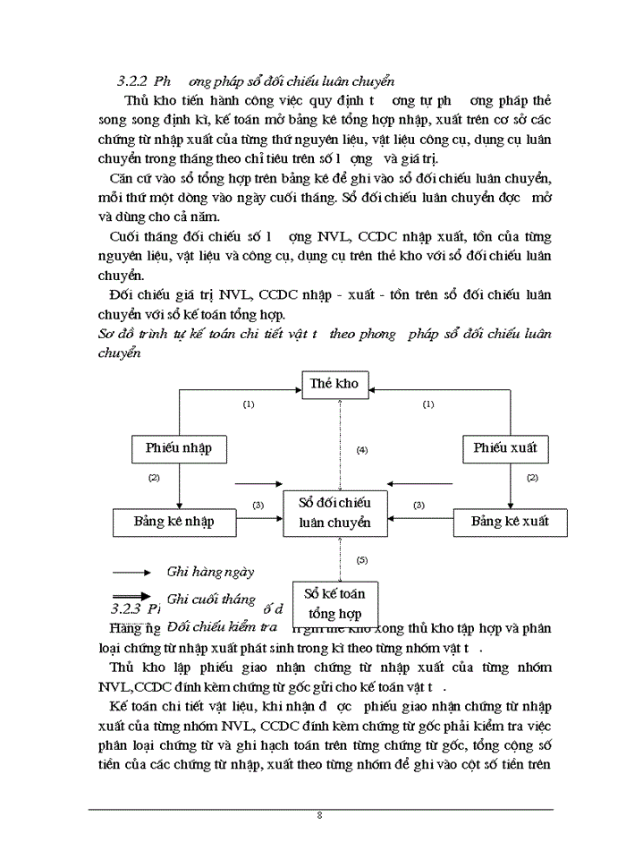 image for page Hoàn thiện công tác Kế toán Nguyên vật liệu Công cụ dụng cụ tại Công ty Trách nhiệm Hữu hạn nhà nước một thành viên Cơ Khí Quang Trung