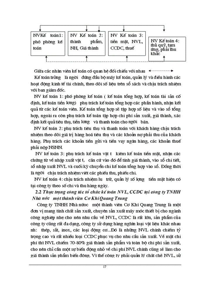 image for page Hoàn thiện công tác Kế toán Nguyên vật liệu Công cụ dụng cụ tại Công ty Trách nhiệm Hữu hạn nhà nước một thành viên Cơ Khí Quang Trung