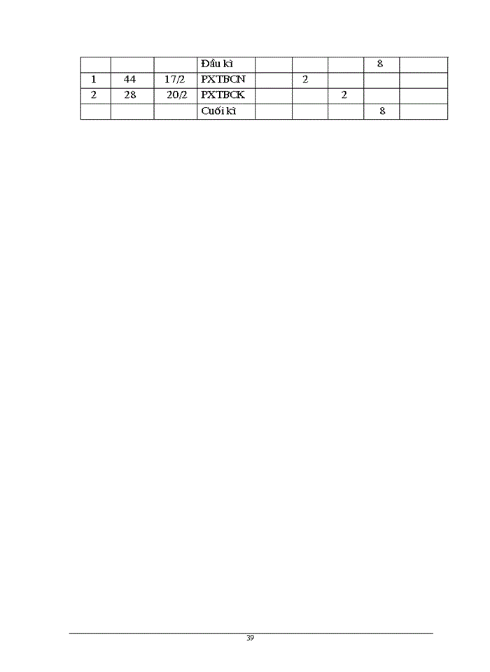 image for page Hoàn thiện công tác Kế toán Nguyên vật liệu Công cụ dụng cụ tại Công ty Trách nhiệm Hữu hạn nhà nước một thành viên Cơ Khí Quang Trung