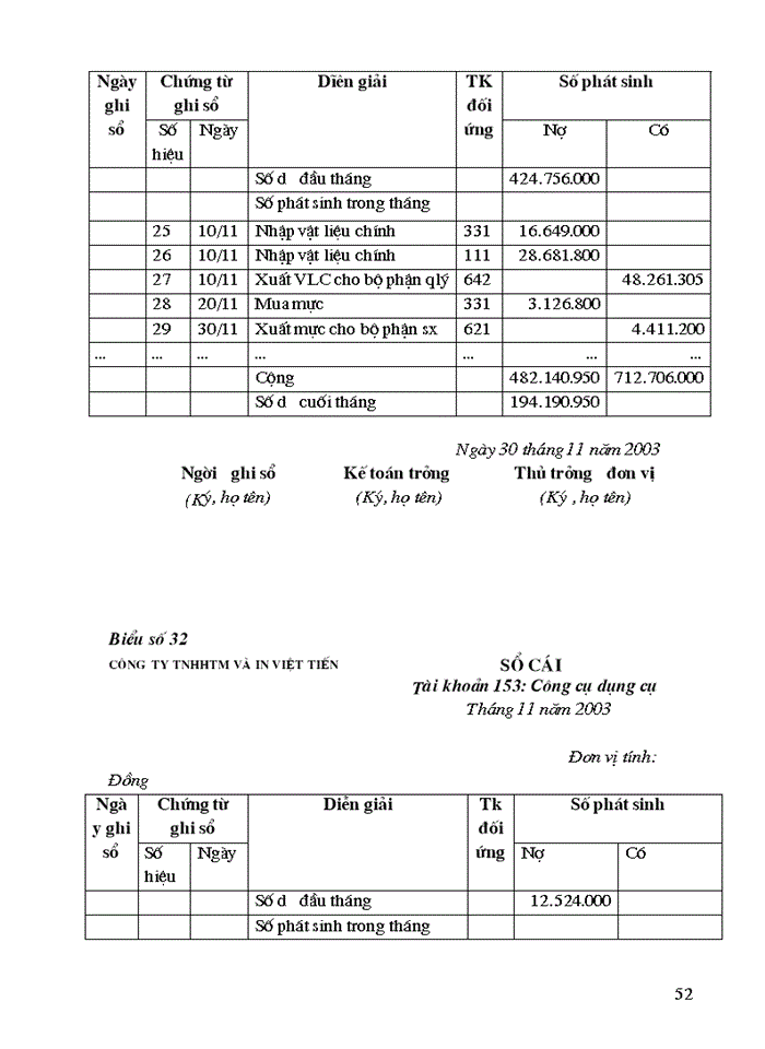 image for page Kế toán nguyên vật liệu Công cụ dụng cụ