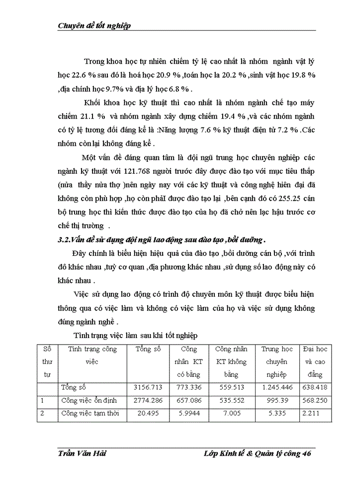image for page Thực trạng về đào tạo và phát triển nguồn nhân lực của Công ty techconvina