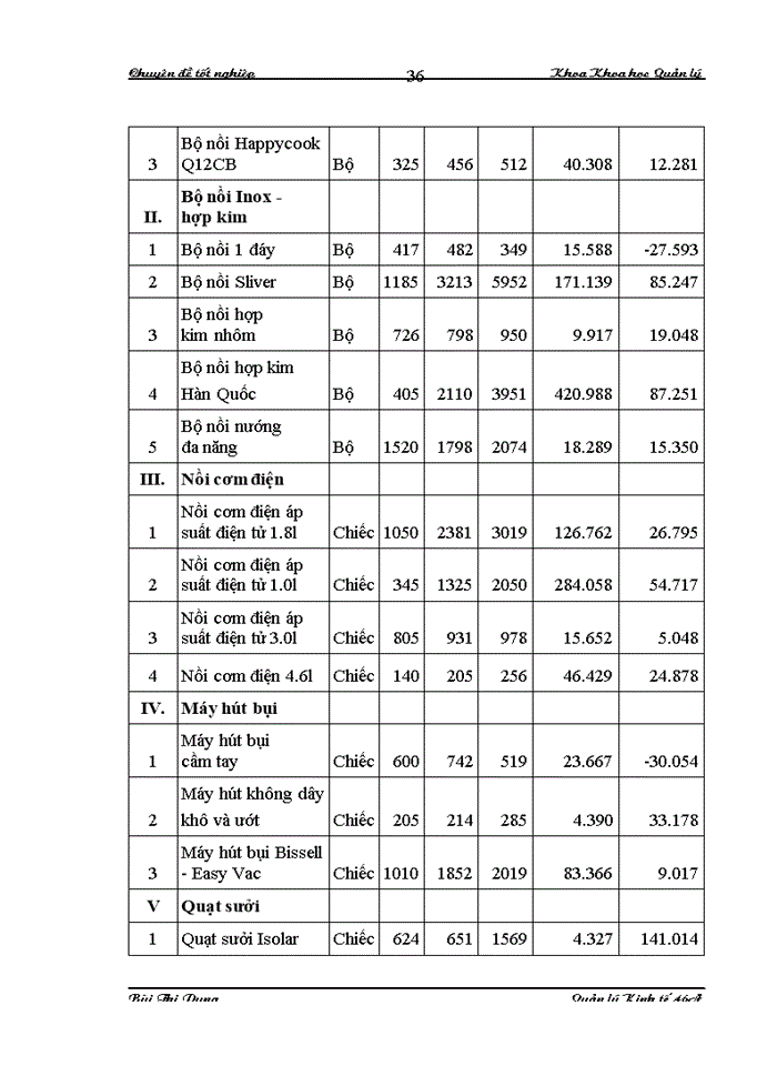 image for page Một số biện pháp nâng cao hiệu quả hoạt động bán lẻ tại Công ty Cổ phần Tập đoàn Phú Thái