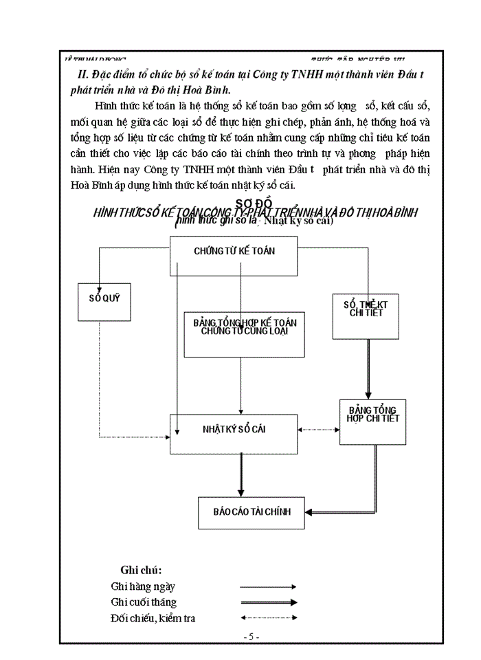 image for page Kế toán Tài sản cố định hữu hình ở Công ty trách nhiệm hữu hạng một thành viên Đầu tư phát triển nhà và Đô thị Hoà Bình