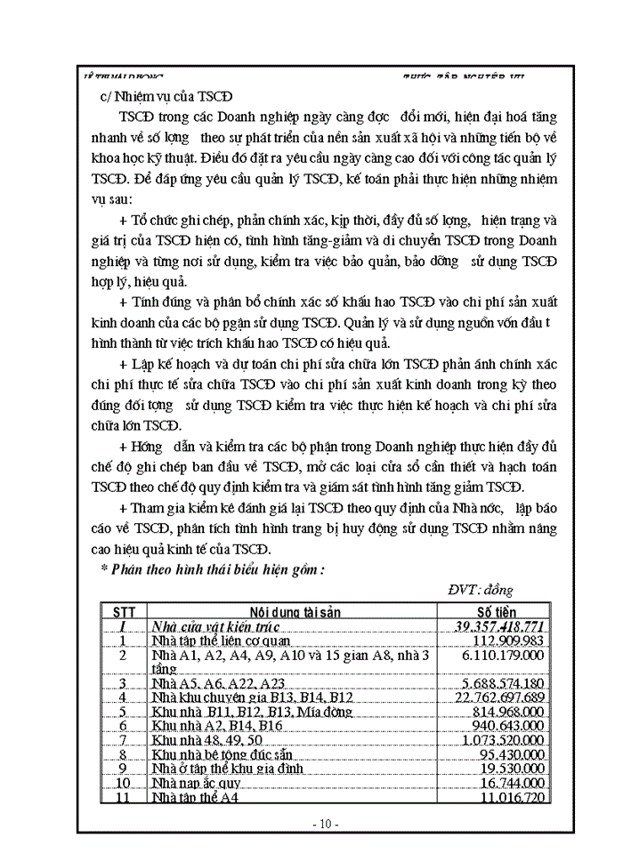 image for page Kế toán Tài sản cố định hữu hình ở Công ty trách nhiệm hữu hạng một thành viên Đầu tư phát triển nhà và Đô thị Hoà Bình