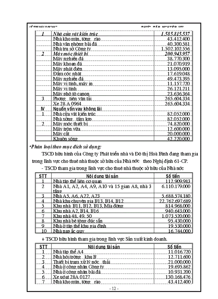 image for page Kế toán Tài sản cố định hữu hình ở Công ty trách nhiệm hữu hạng một thành viên Đầu tư phát triển nhà và Đô thị Hoà Bình
