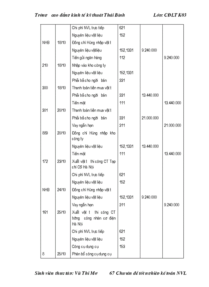 image for page THS Tổ chức công tác Kế toán Nguyên vật liệu Công cụ dụng cụ ở Công ty cổ phần tư vấn đầu tư và Xây dựng Hợp Thành