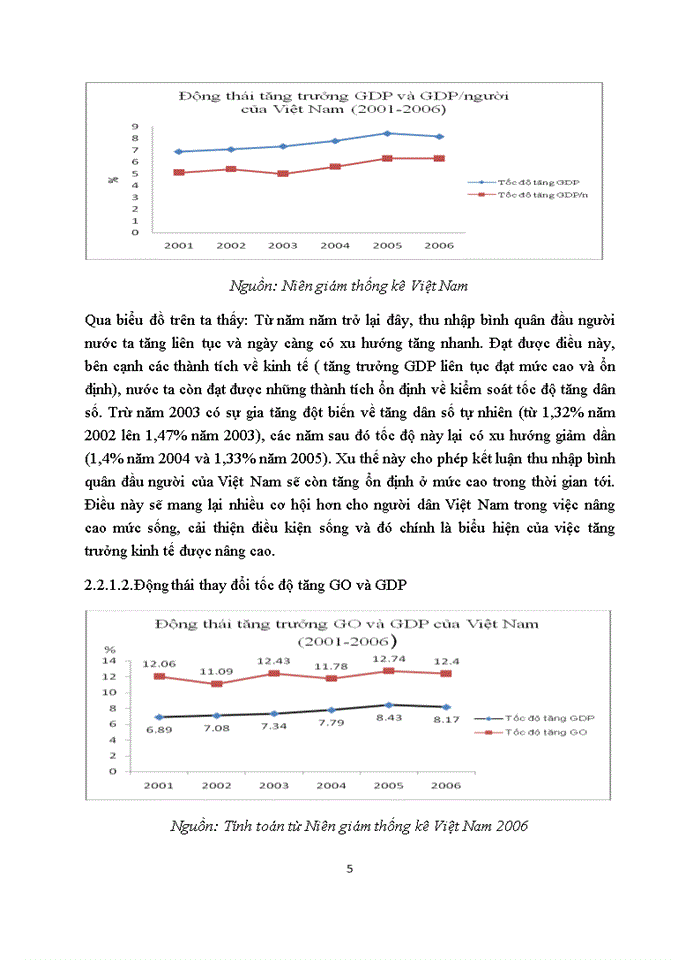 Đánh giá thực trạng về số và chất lượng tăng trưởng kinh tế Việt Nam thời kỳ 2001-2006 Tăng trưởng kinh tế Việt Nam thời gian qua có ảnh hưởng như thế nào đến vấn đề xóa đói giảm nghèo và công bằng Xã hội