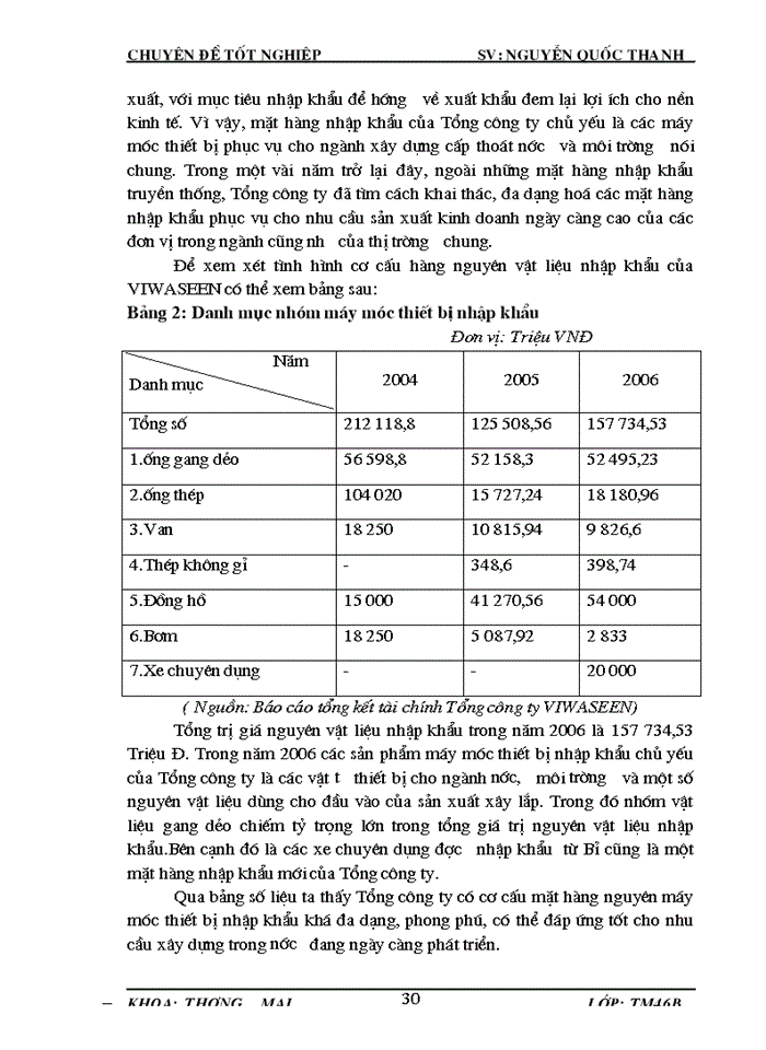 image for page Hoàn thiện hoạt động Nhập khẩu máy móc thiết bị tại Tổng Công ty đầu tư Xây dựng cấp thoát nước và môi trường Việt Nam VIWASEEN
