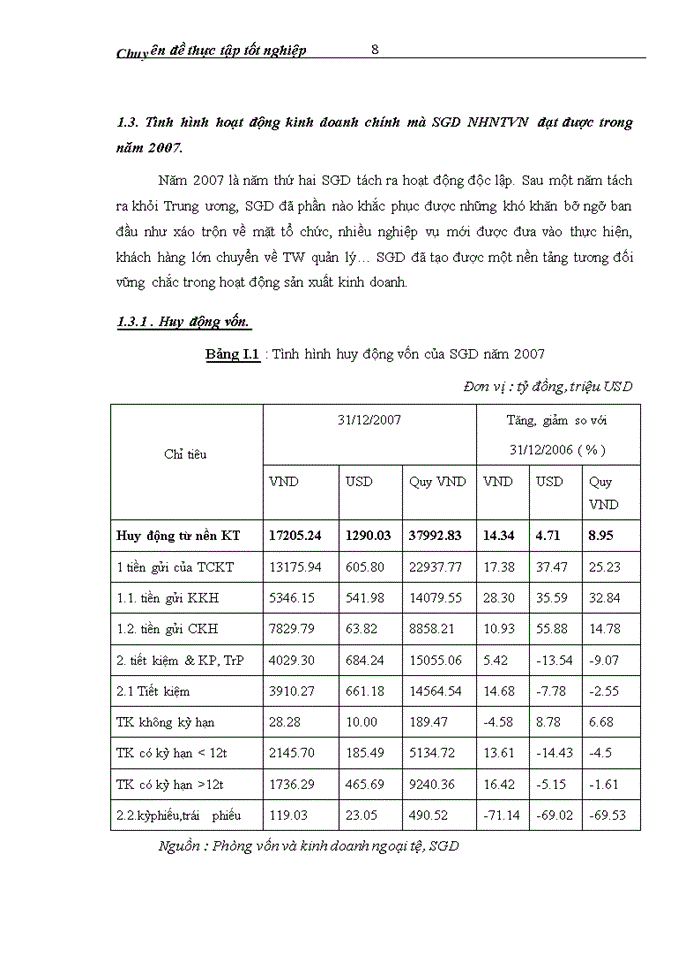 image for page THS Thực trạng công tác thẩm định khả năng trả nợ của khách hàng vay vốn trung và dài hạn tại sở giao dịch ngân hàng ngoại thương Việt Nam