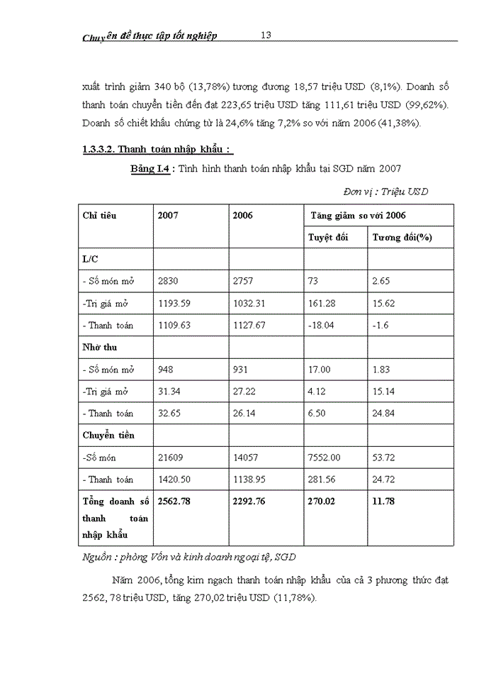 image for page THS Thực trạng công tác thẩm định khả năng trả nợ của khách hàng vay vốn trung và dài hạn tại sở giao dịch ngân hàng ngoại thương Việt Nam