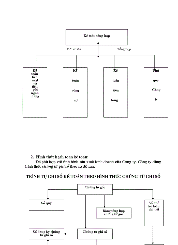 image for page Kế toán Vốn bằng Tiền