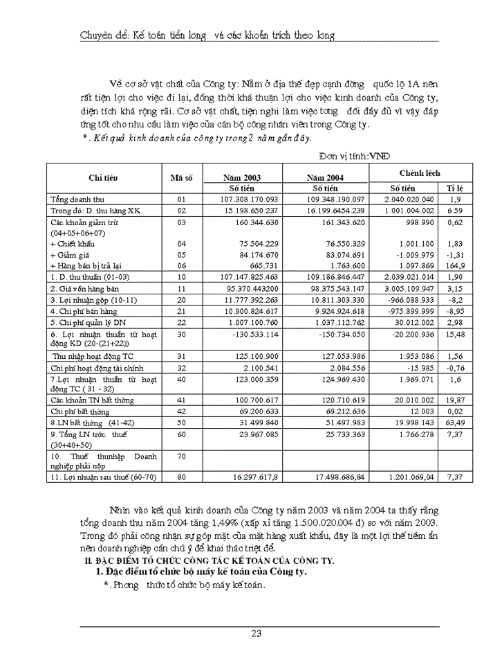 image for page Kế toán tiền lương và các khoản trích theo lương