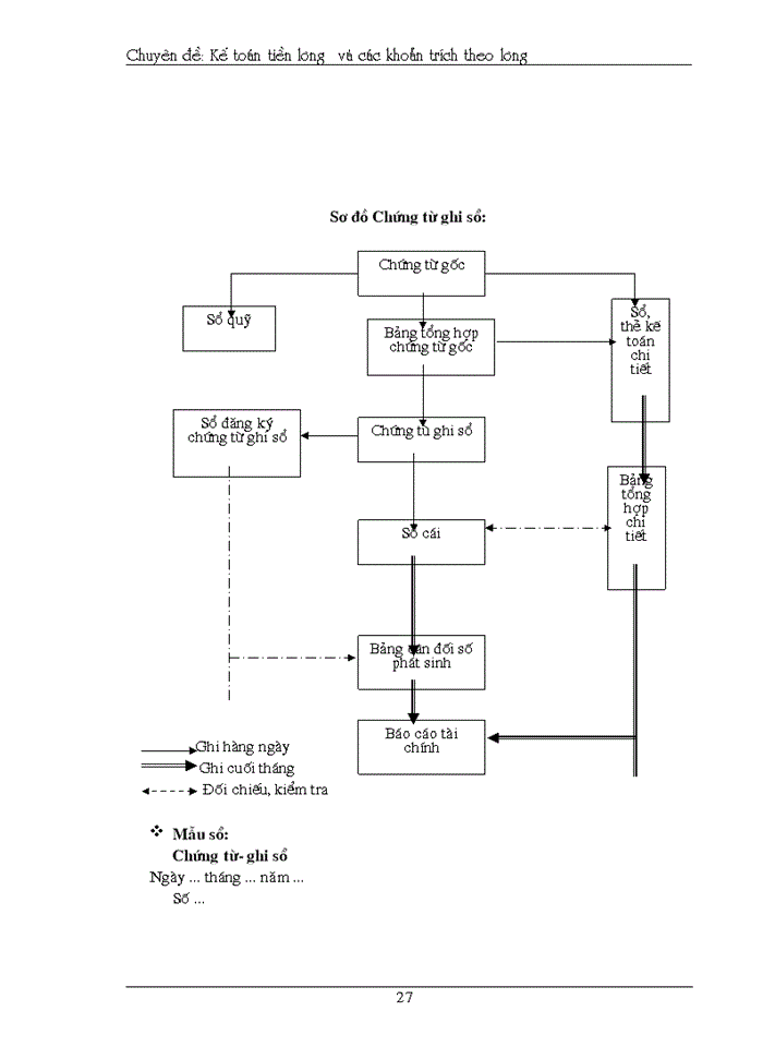 image for page Kế toán tiền lương và các khoản trích theo lương