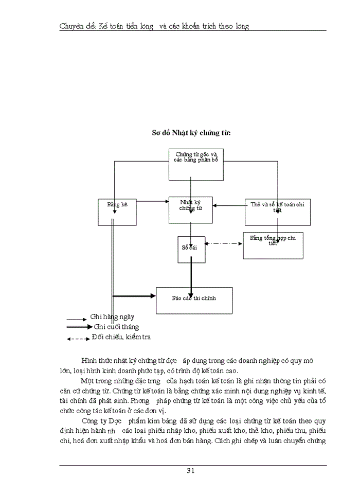 image for page Kế toán tiền lương và các khoản trích theo lương