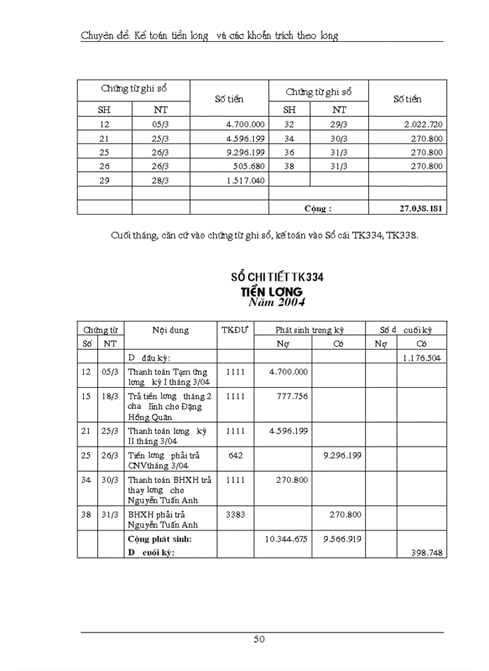 image for page Kế toán tiền lương và các khoản trích theo lương