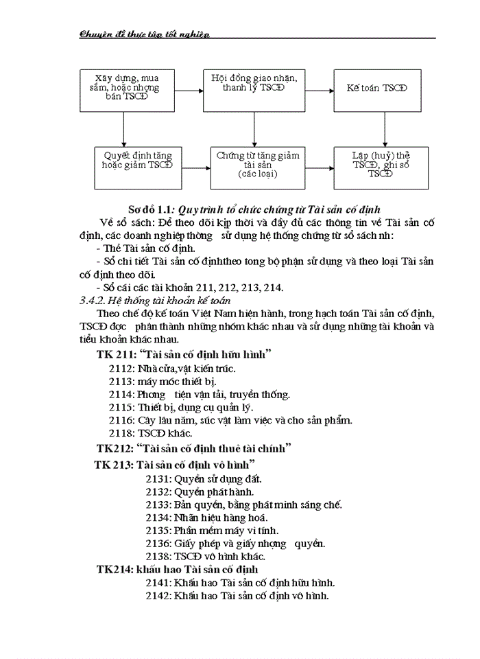 image for page Thực trạng Kiểm toán khoản mục Tài sản cố định trong Kiểm toán Báo cáo tài chính do Công ty Trách nhiệm Hữu hạn Kiểm toán và Tư vấn tài chính quốc tế IFC thực hiện