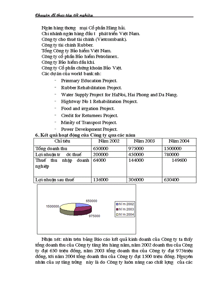 image for page Thực trạng Kiểm toán khoản mục Tài sản cố định trong Kiểm toán Báo cáo tài chính do Công ty Trách nhiệm Hữu hạn Kiểm toán và Tư vấn tài chính quốc tế IFC thực hiện