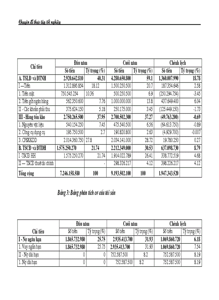 image for page Thực trạng Kiểm toán khoản mục Tài sản cố định trong Kiểm toán Báo cáo tài chính do Công ty Trách nhiệm Hữu hạn Kiểm toán và Tư vấn tài chính quốc tế IFC thực hiện