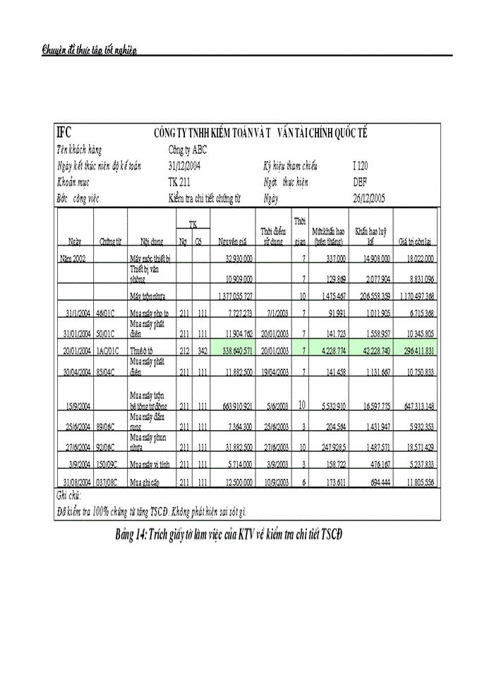 image for page Thực trạng Kiểm toán khoản mục Tài sản cố định trong Kiểm toán Báo cáo tài chính do Công ty Trách nhiệm Hữu hạn Kiểm toán và Tư vấn tài chính quốc tế IFC thực hiện