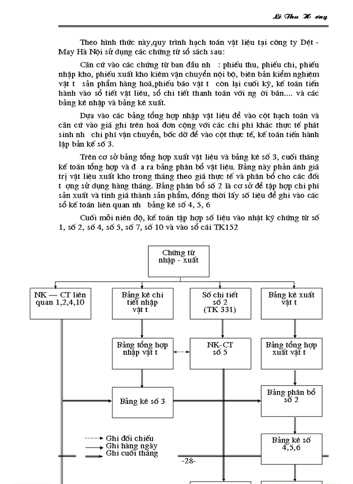 image for page Tổ chức công tác Kế toán Nguyên vật liệu tại Công ty Dệt - May Hà Nội