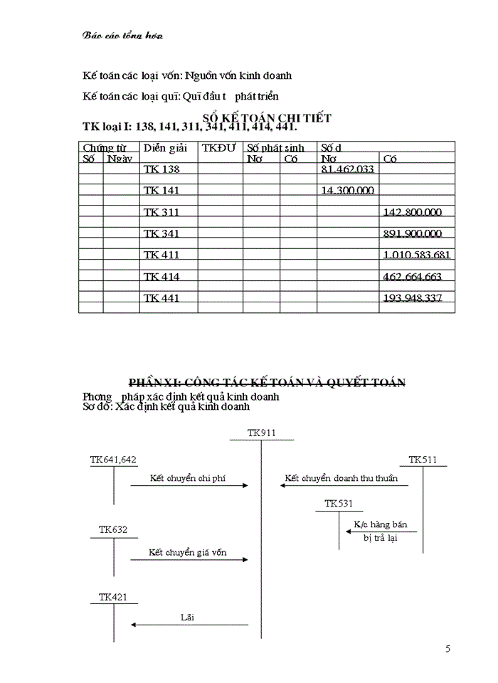 Báo cáo thực tập tổng hợp Sổ sách chứng từ Kế toán