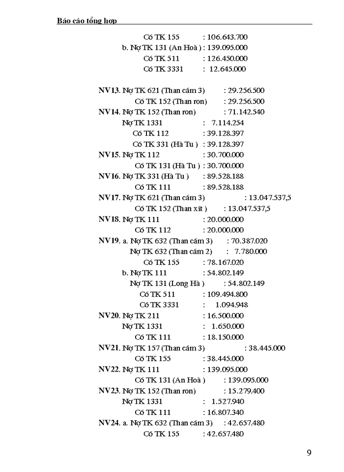 image for page Báo cáo tổng hợp Thực hành nghiệp vụ Kế toán