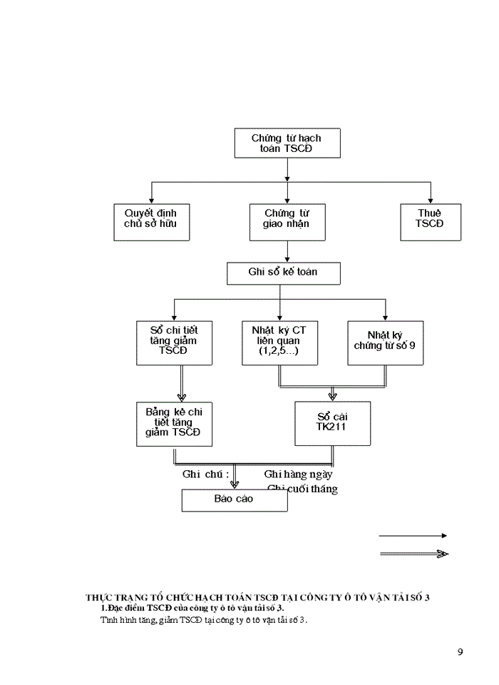 image for page Kế toán thu mua nhập xuất và dự trữ nguyên liệu chi phí vật liệu trong sử dụng
