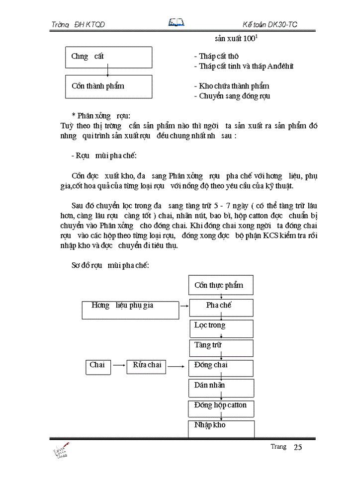image for page Tổ chức công tác Kế toán bán hàng và xác định kết quả tại Công ty Rượu Đồng xuân