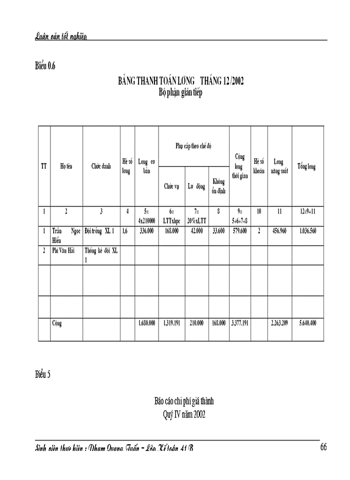 image for page Công tác hạch toán Chi phí sản xuất và tính Giá thành sản phẩm Xây lắp tại xí nghiệp Sông Đà 206