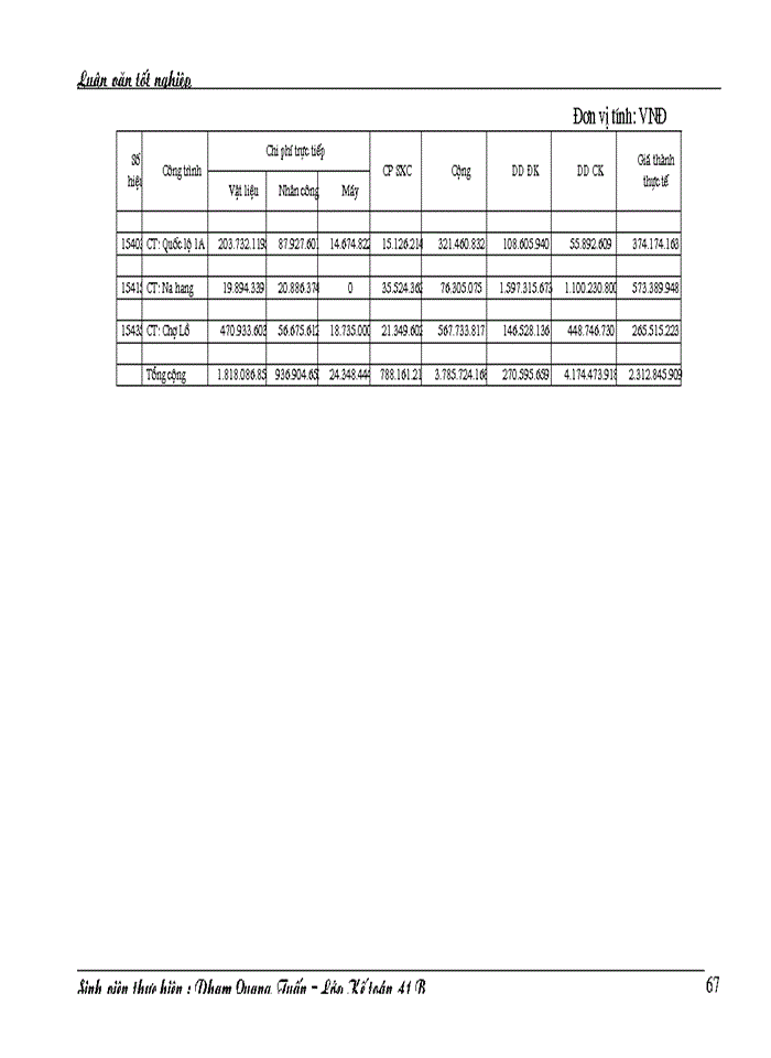 image for page Công tác hạch toán Chi phí sản xuất và tính Giá thành sản phẩm Xây lắp tại xí nghiệp Sông Đà 206