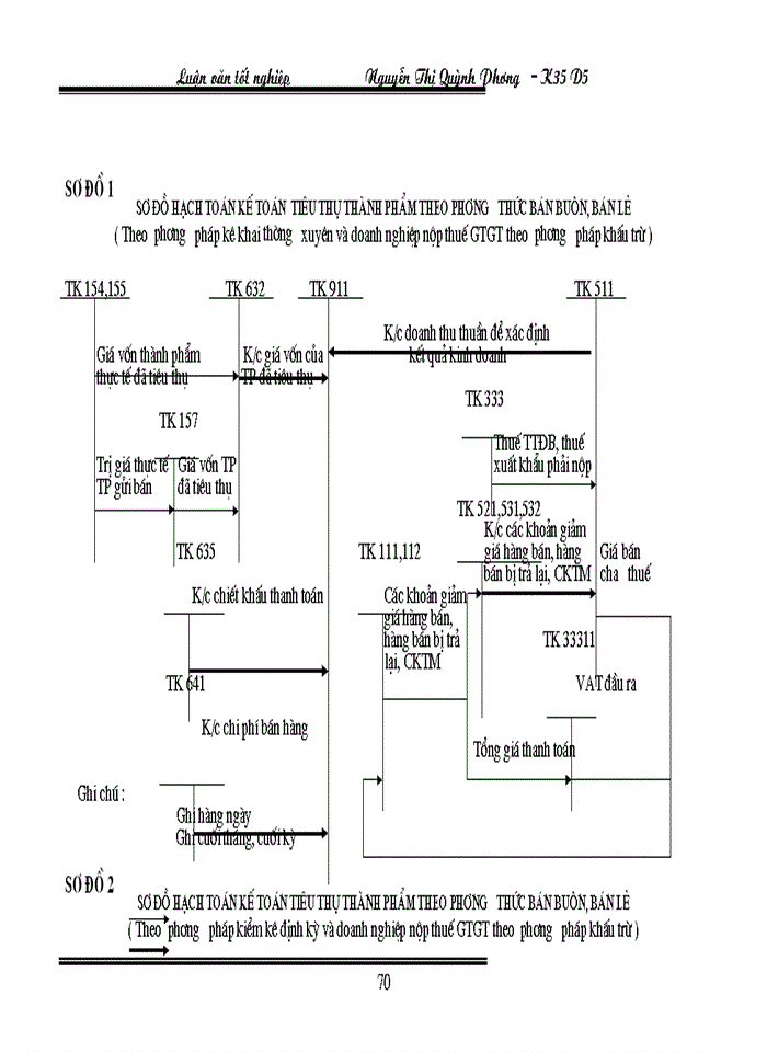 image for page Hoàn thiện Kế toán nghiệp vụ Tiêu thụ Thành phẩm tại Công ty Liên Hợp Thực Phẩm Hà Tây