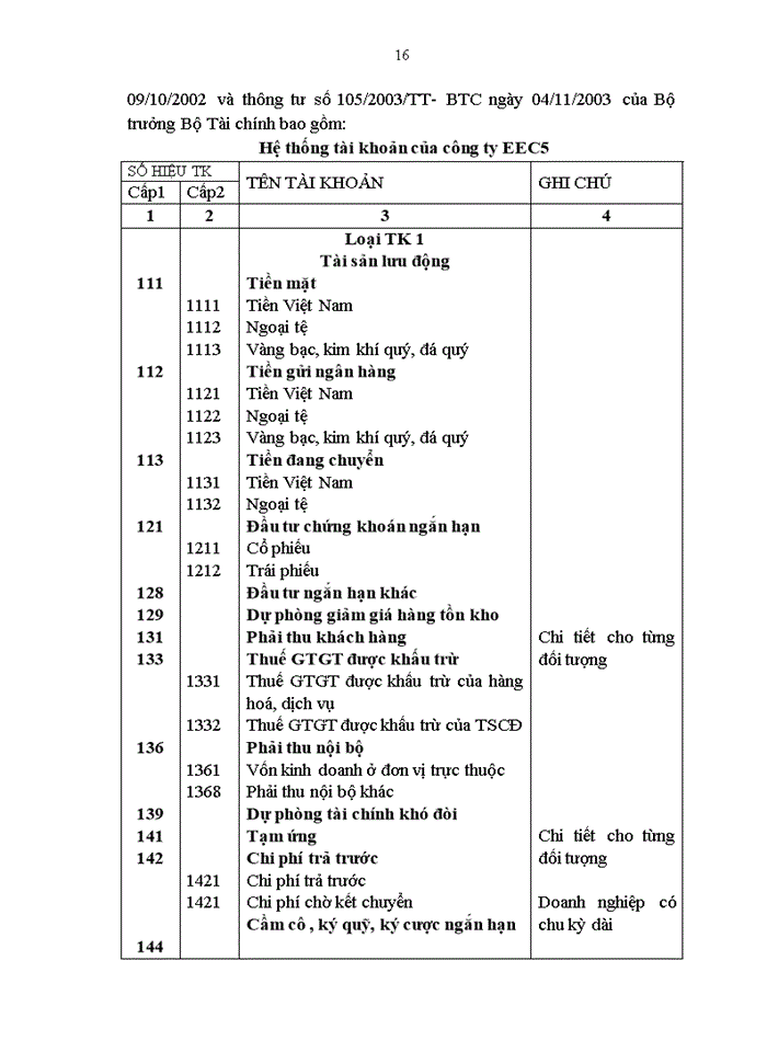 image for page Hạch toán Nguyên vật liệu tại Công ty lắp máy và Xây dựng số 5