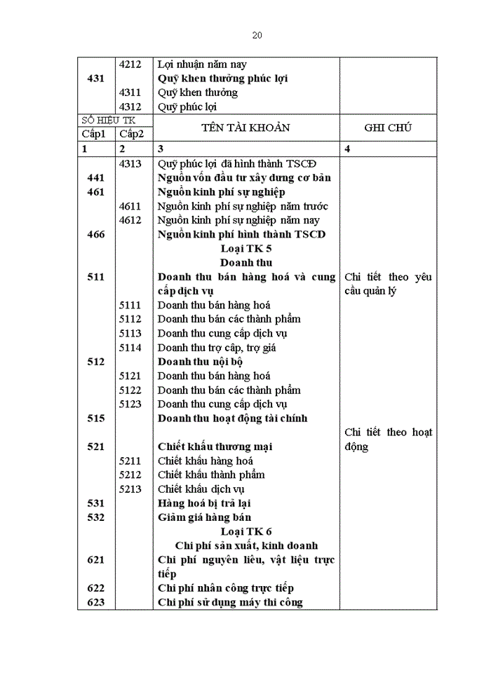 image for page Hạch toán Nguyên vật liệu tại Công ty lắp máy và Xây dựng số 5