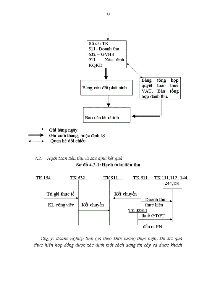 image for page Hạch toán Nguyên vật liệu tại Công ty lắp máy và Xây dựng số 5