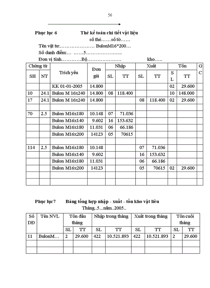 image for page Hạch toán Nguyên vật liệu tại Công ty lắp máy và Xây dựng số 5