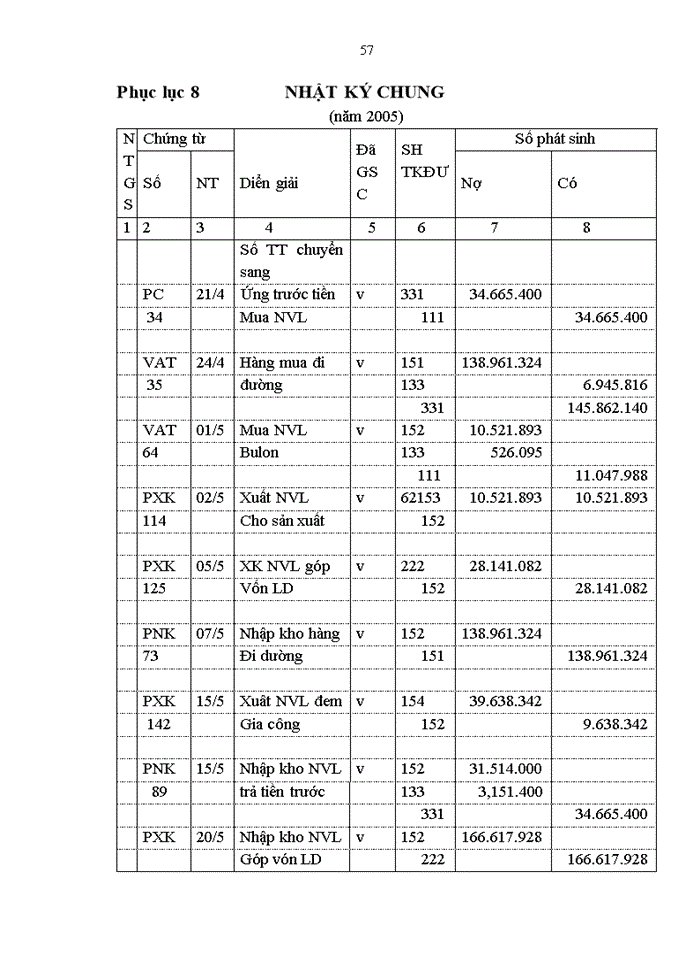 image for page Hạch toán Nguyên vật liệu tại Công ty lắp máy và Xây dựng số 5