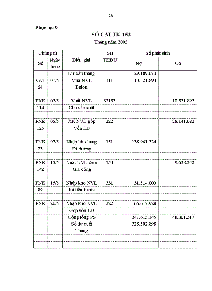 image for page Hạch toán Nguyên vật liệu tại Công ty lắp máy và Xây dựng số 5