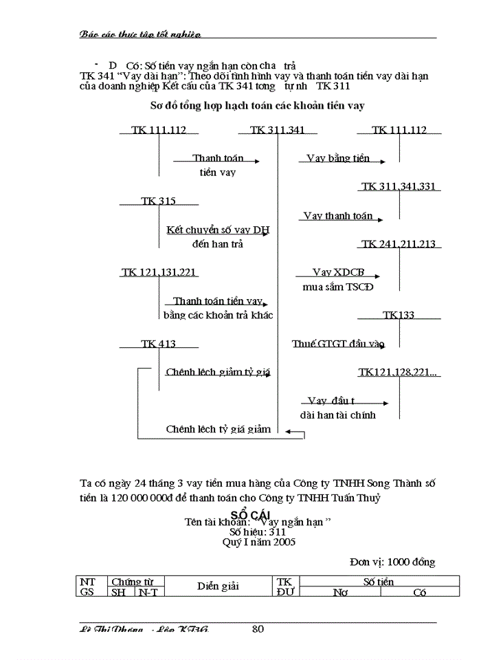 image for page THS Thực Trạng Tổ Chức Kế toán Trong Một Kỳ Của Doanh Nghiệp