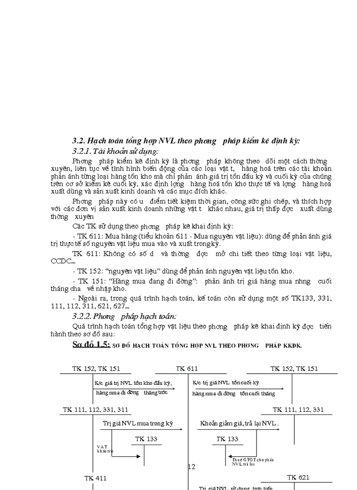 image for page Hoàn thiện công tác hạch toán Nguyên vật liệu với việc tăng cường hiệu quả sử dụng Nguyên vật liệu tại Công ty cơ khí Ô tô 1-5 l
