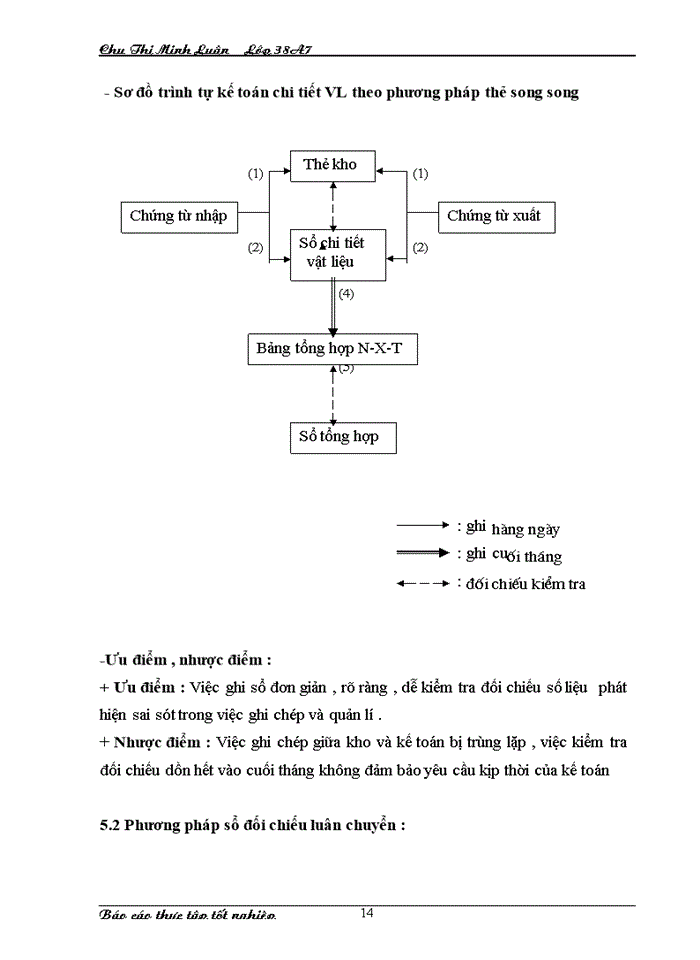image for page Kế toán nguyên liệu vật liệu tại xí nghiệp X 18 - Công ty Hà Thành -BQP