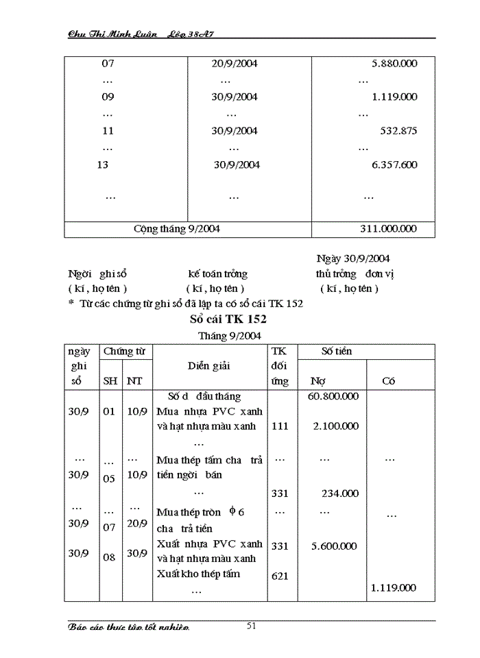 image for page Kế toán nguyên liệu vật liệu tại xí nghiệp X 18 - Công ty Hà Thành -BQP