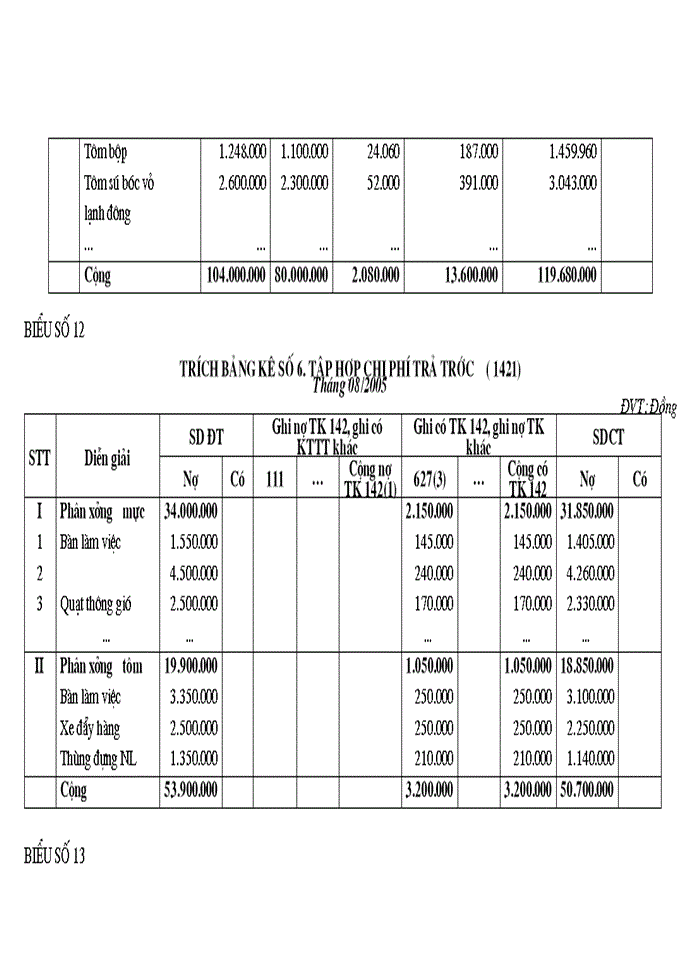 image for page Tổ chức công tác Kế toán tổng hợp Chi phí sản xuất và tính Giá thành sản phẩm ở Công ty Xuất nhập khẩu thuỷ sản nam Hà Tĩnh
