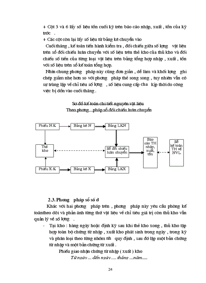 image for page Kế toán Nguyên vật liệu vật liệu và Công cụ dụng cụ tại Xí nghiệp 22 - Công ty 22 BQP