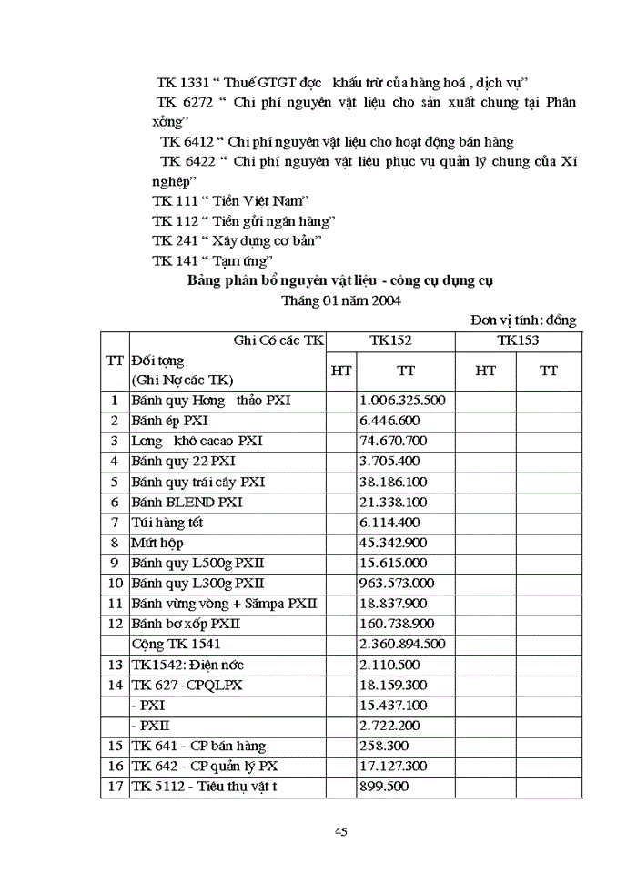 image for page Kế toán Nguyên vật liệu vật liệu và Công cụ dụng cụ tại Xí nghiệp 22 - Công ty 22 BQP