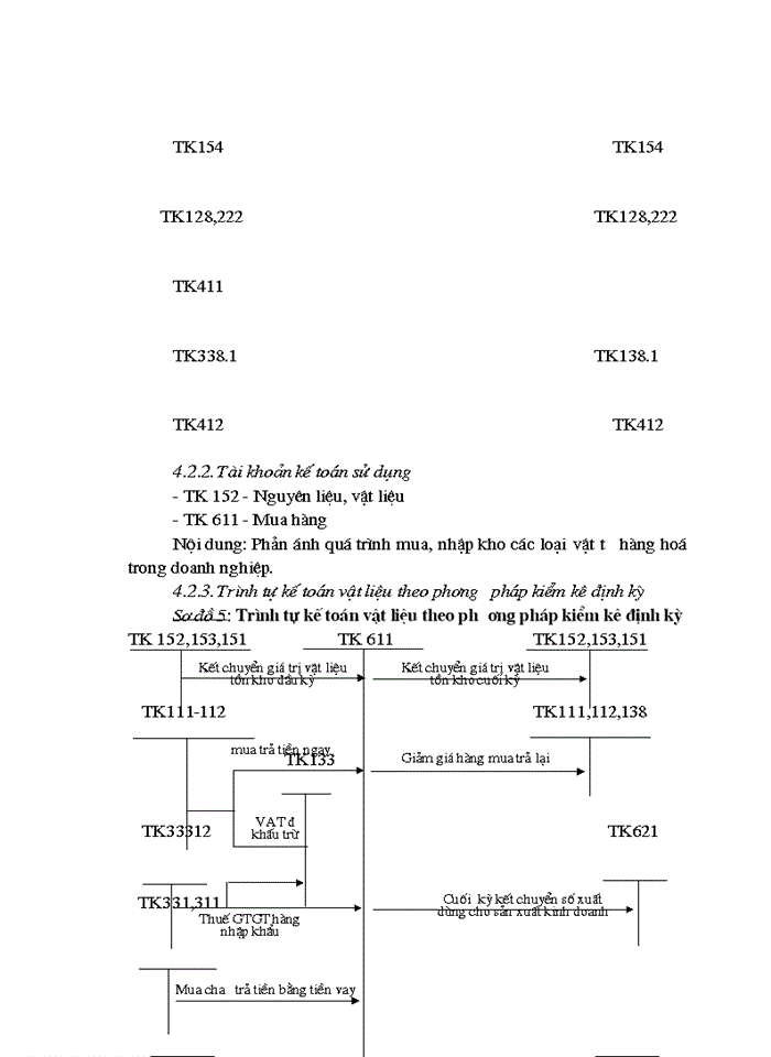 image for page Tổ chức Kế toán Nguyên vật liệu và phân tích tình hình quản lý sử dụng Nguyên vật liệu tại Xí nghiệp may Minh Hà
