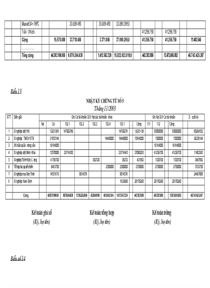 image for page Tổ chức Kế toán Nguyên vật liệu và phân tích tình hình quản lý sử dụng Nguyên vật liệu tại Xí nghiệp may Minh Hà