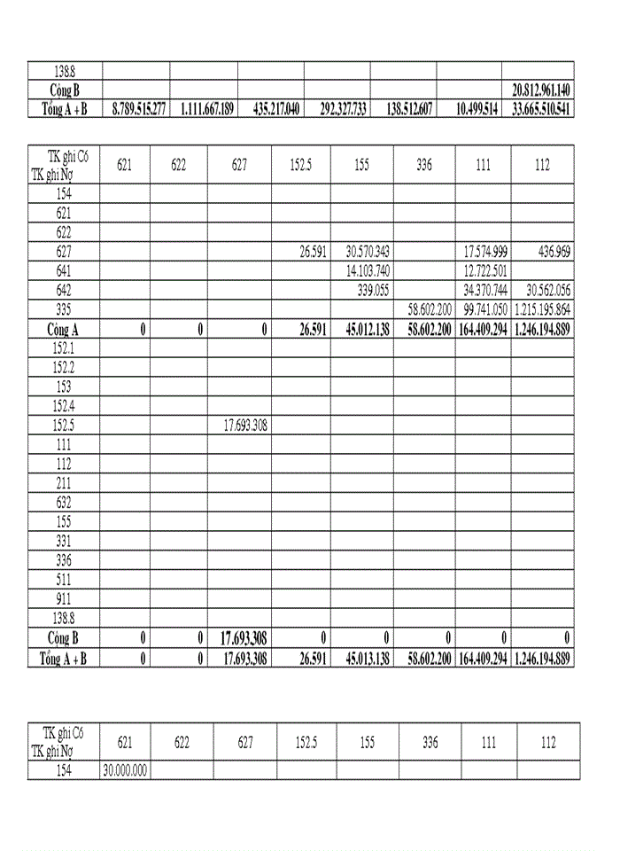 image for page Tổ chức Kế toán Nguyên vật liệu và phân tích tình hình quản lý sử dụng Nguyên vật liệu tại Xí nghiệp may Minh Hà