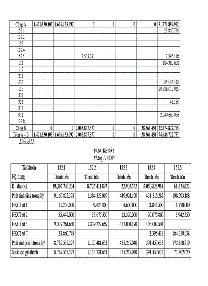image for page Tổ chức Kế toán Nguyên vật liệu và phân tích tình hình quản lý sử dụng Nguyên vật liệu tại Xí nghiệp may Minh Hà