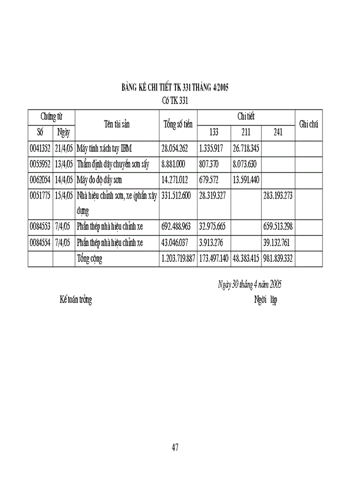 image for page Thực trạng công tác Kế toán tập hợp Chi phí sản xuất và tínhGiá thành sản phẩm của Công ty Thương mại và sản xuất thiết bị giao thông vận tải