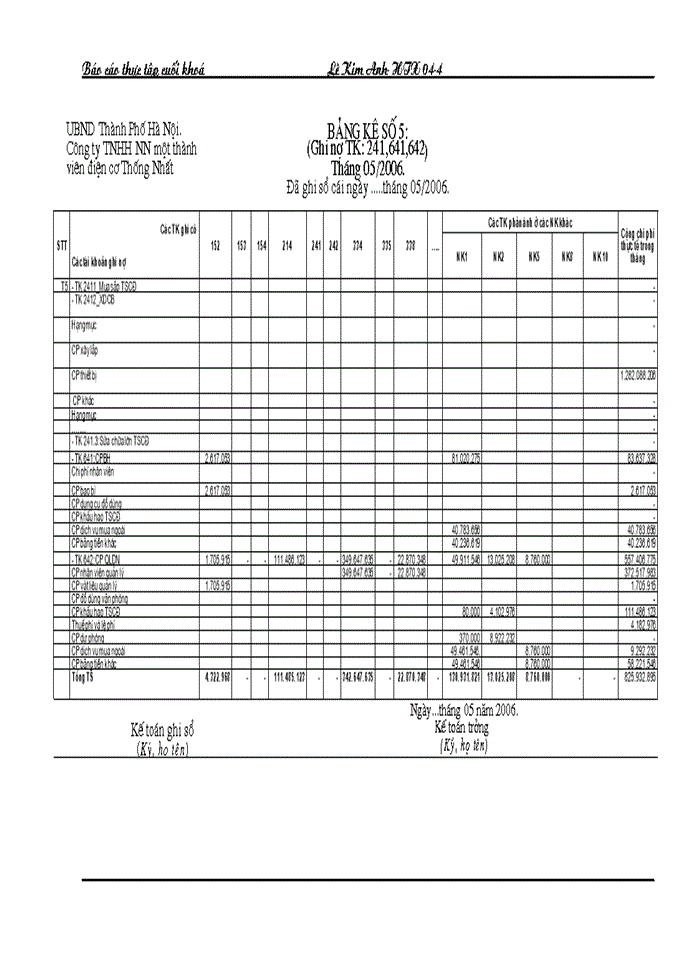 image for page Tại Công ty Trách nhiệm Hữu hạn Nhà nước một thành viên Điện cơ Thống nhất